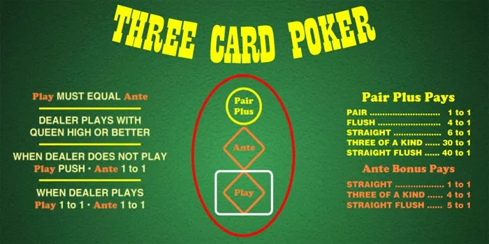 Cara Bermain Three Card Poker Menguasai Taktik dan Strategi