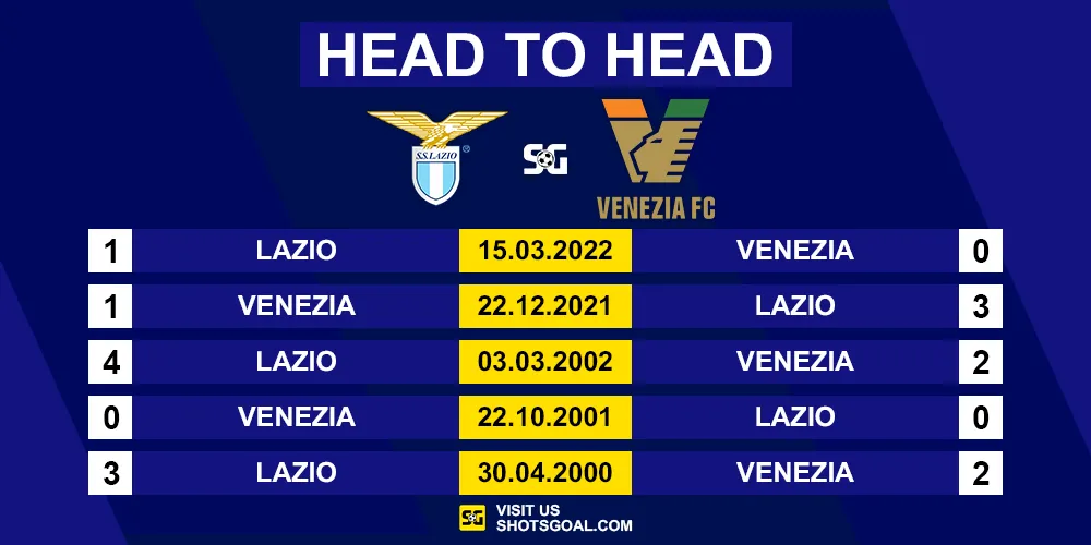Prediksi Liga Italia : Lazio Vs Venezia 19 Agustus 2024