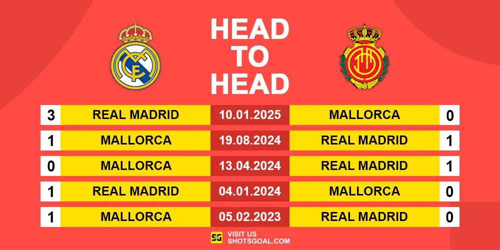Head to Head Real Madrid Vs Mallorca